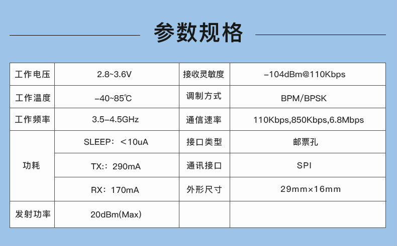 UWB相比传统定位技术的六大优势